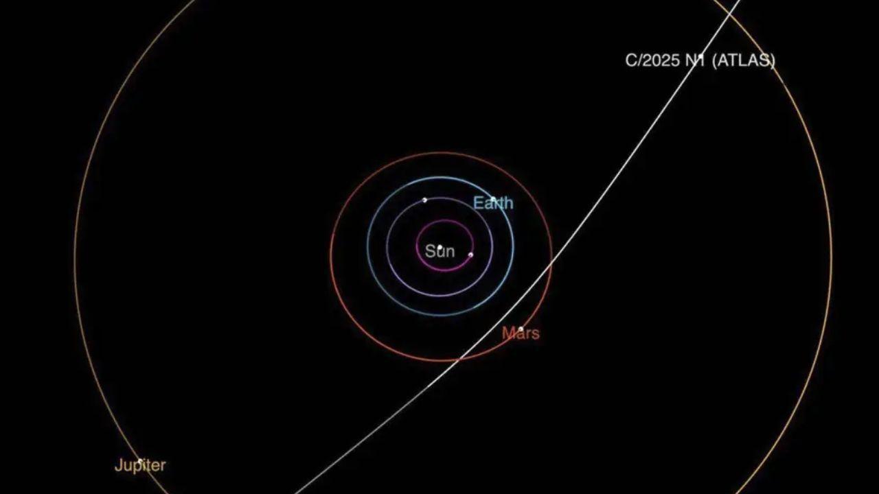 NASA finds new interstellar comet visiting our solar system