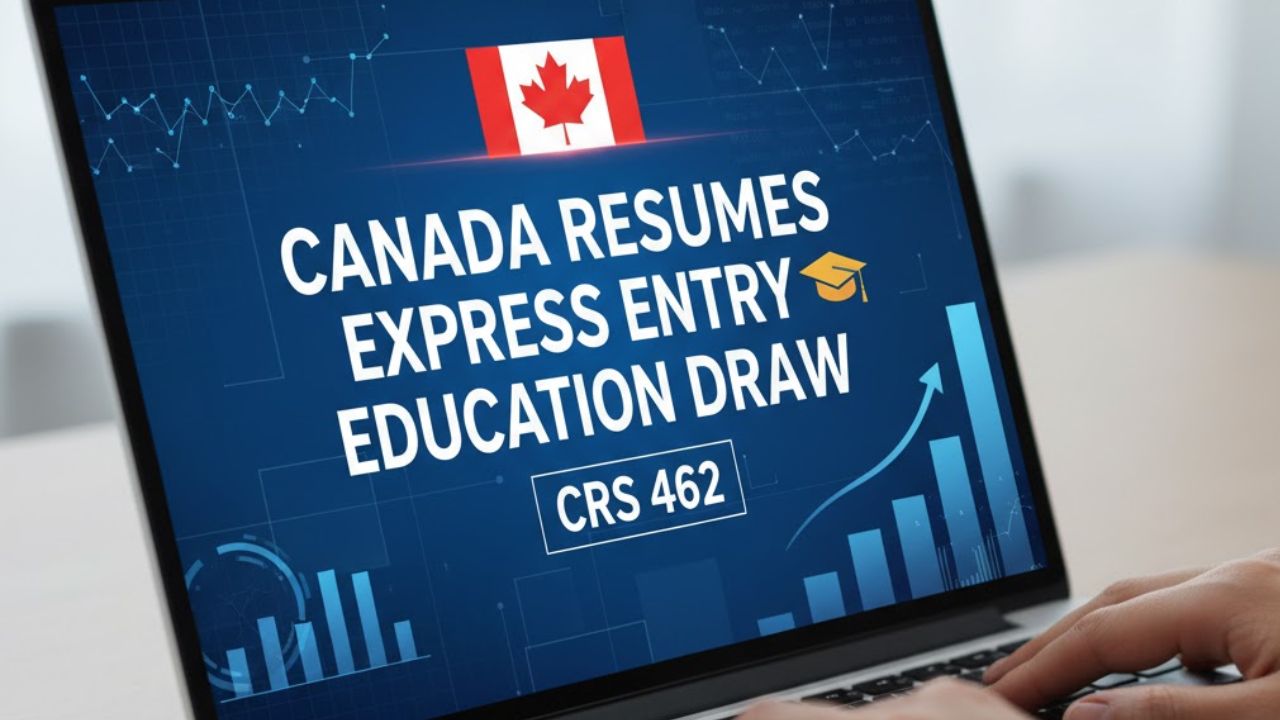 Canada Holds First Education Draw in Over Four Months as CRS Drops to 462