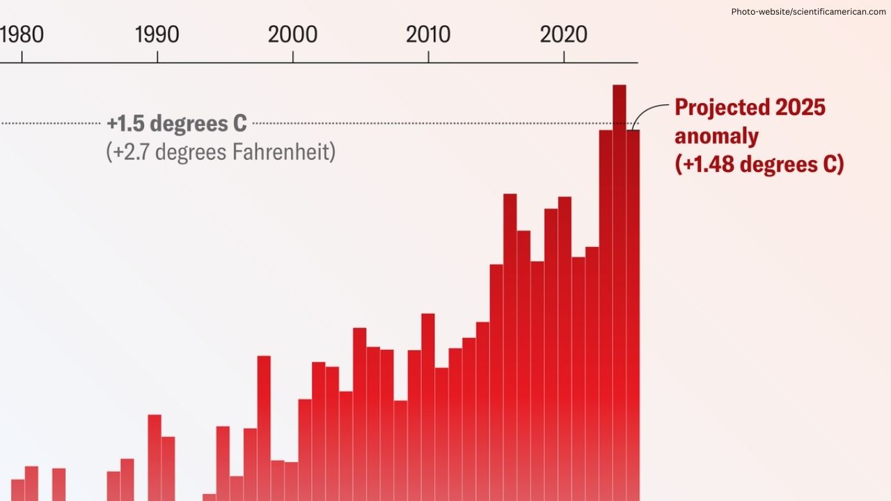 2025 Continues Streak of Hottest Years Ever Recorded, Climate Data Shows