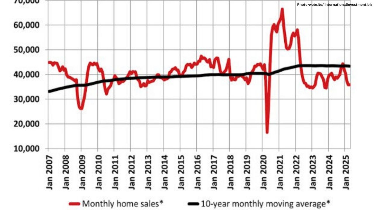 Canada Housing Market Sees Annual Sales Decline in 2025 Amid Economic Headwinds